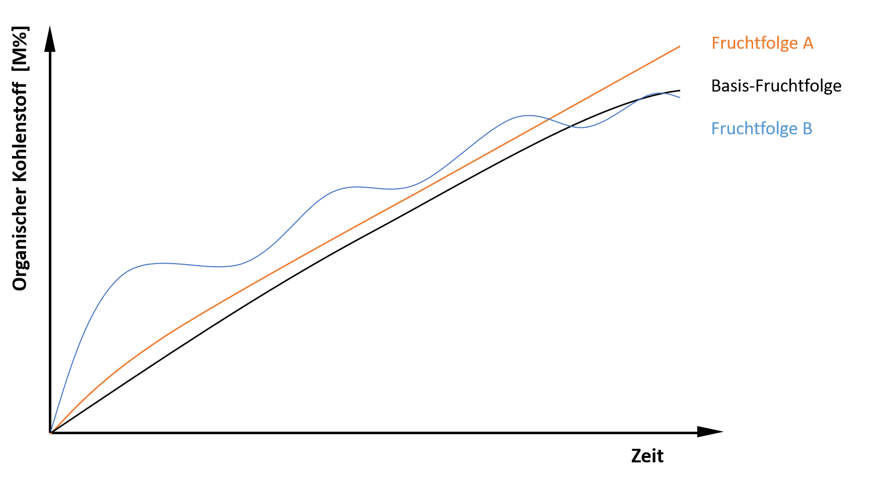 Fig.1