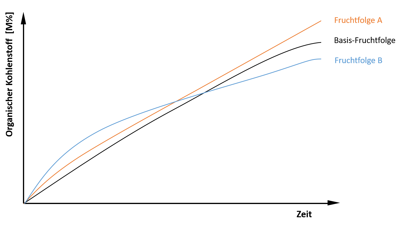 Fig.1
